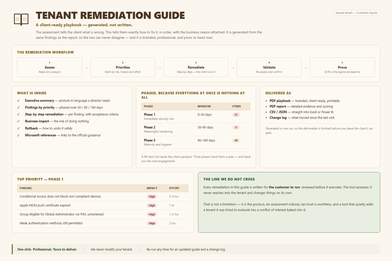 Client-ready PDF remediation guide